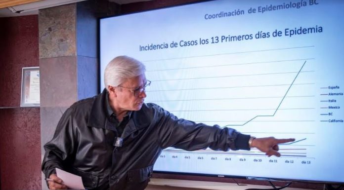 Impone gobierno del estado medidas de restricción quien deambule en la calle, 20 positivos en Mexicali, 11 Tijuana