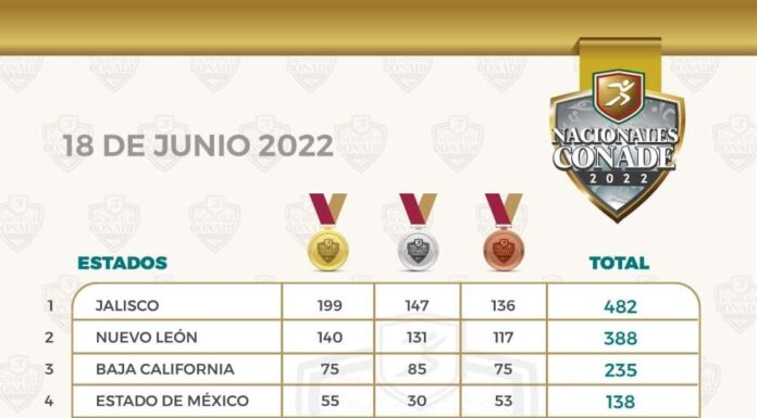 MARCHA BC CON MÁS DE 200 MEDALLAS EN LOS NACIONALES CONADE