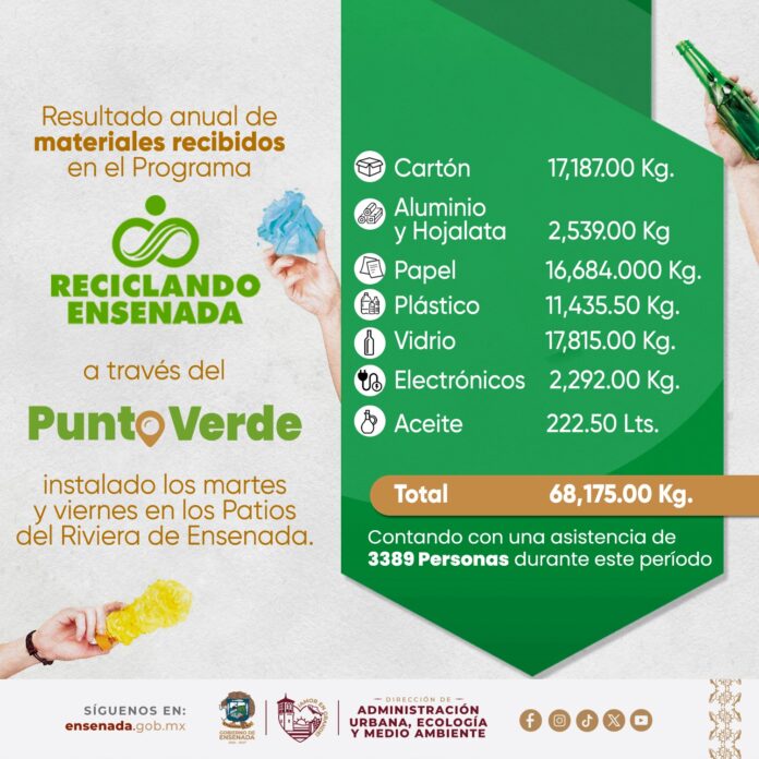 Reciclando Ensenada