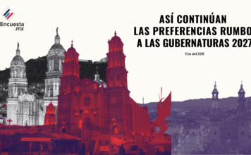 ASÍ SON LAS PREFERENCIAS DE LOS MEXICANOS RUMBO A LA ELECCIÓN DE GOBERNADORES
