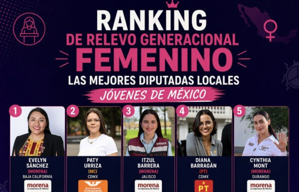 EVELYN SÁNCHEZ, EN EL PUNTERO DEL RANKING QUE REVELA A LAS DIPUTADAS JÓVENES QUE MARCAN EL RUMBO DE MÉXICO