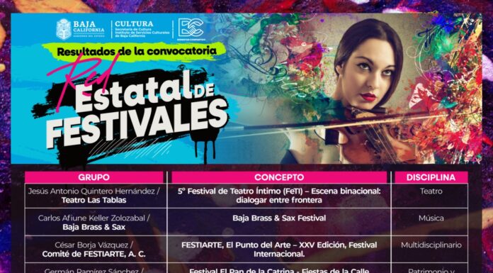 SE FORTALECE LA RED ESTATAL DE FESTIVALES Y COPRODUCCIÓN ESCNÉNICA CON 21 PROYECTOS BENEFICIADOS EN BC
